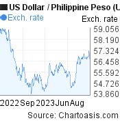 1169 usd to php|1169 US Dollar to Philippine Peso, 1169 USD to PHP Currency.